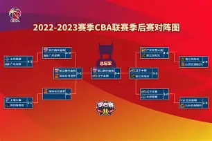 爱游戏官网-关于CBA季后赛加时末段走向成谜，广东宏远状态回暖，赛场秩序良好，阵容厚度经受考验的信息